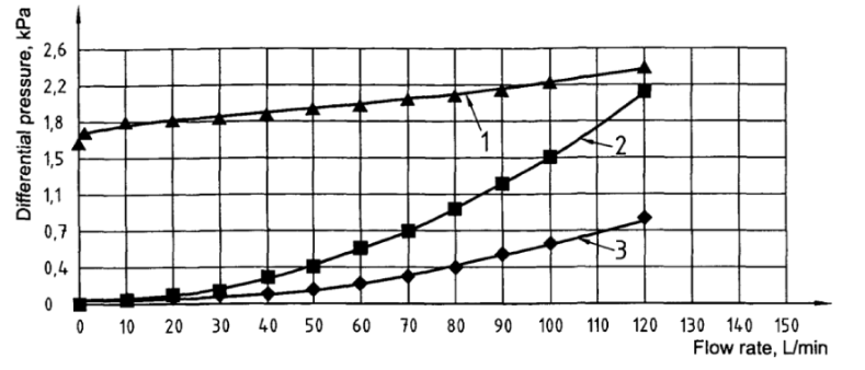 test methods for turbine oil filter elements3